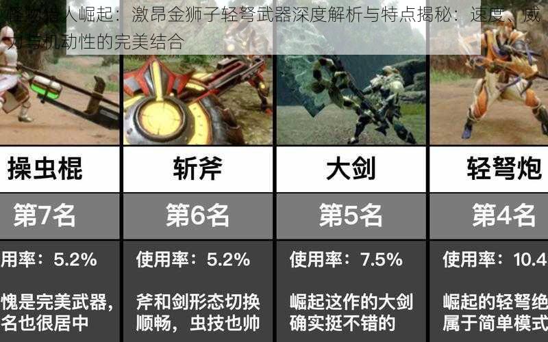 怪物猎人崛起：激昂金狮子轻弩武器深度解析与特点揭秘：速度、威力与机动性的完美结合