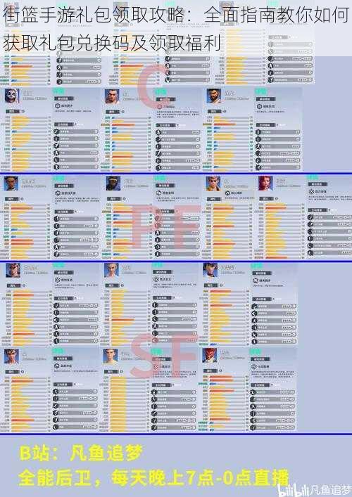 街篮手游礼包领取攻略：全面指南教你如何获取礼包兑换码及领取福利