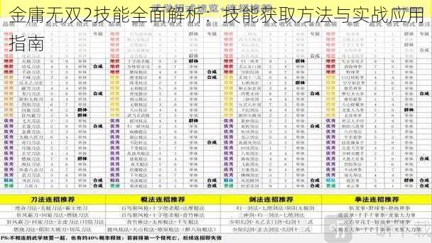 金庸无双2技能全面解析：技能获取方法与实战应用指南