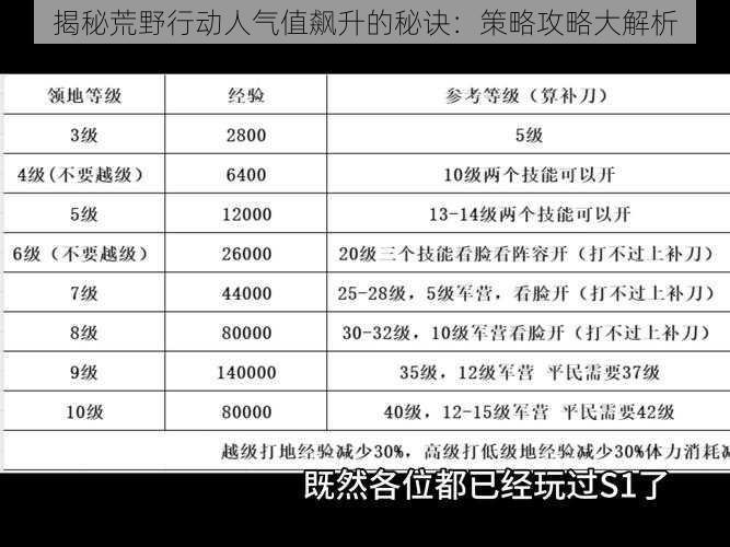 揭秘荒野行动人气值飙升的秘诀：策略攻略大解析