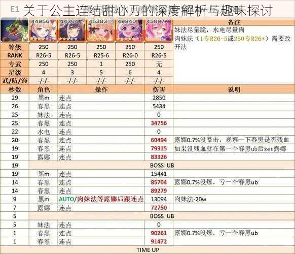 关于公主连结甜心刀的深度解析与趣味探讨