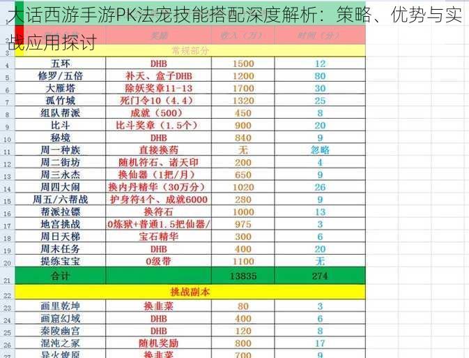 大话西游手游PK法宠技能搭配深度解析：策略、优势与实战应用探讨