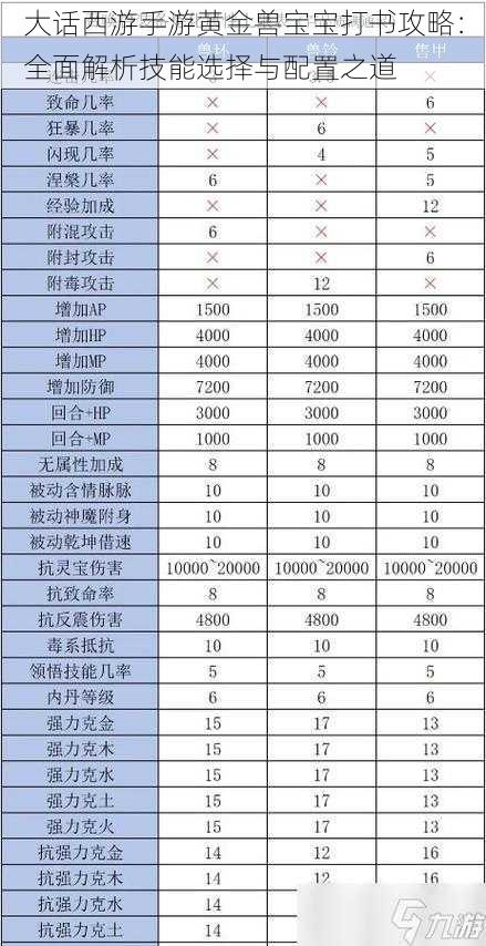 大话西游手游黄金兽宝宝打书攻略：全面解析技能选择与配置之道