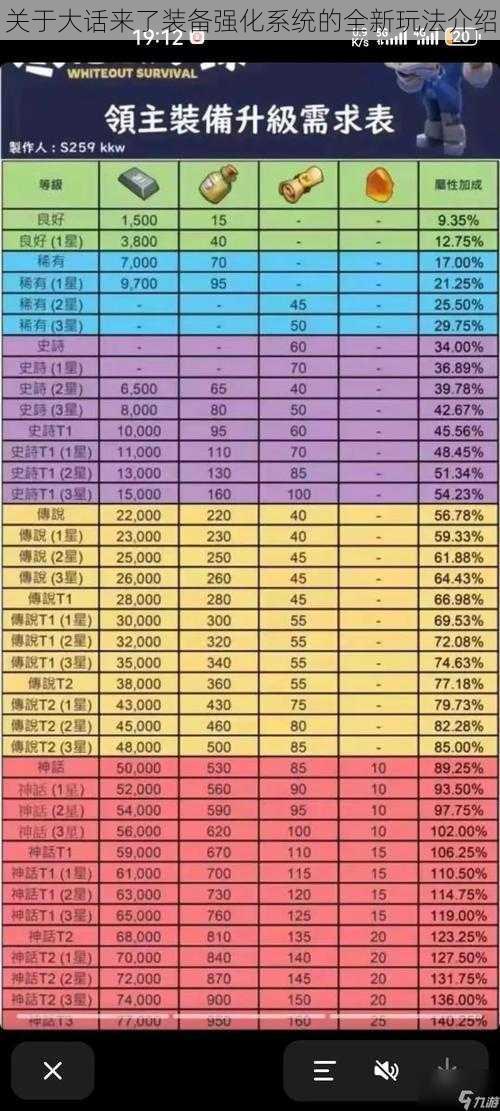 关于大话来了装备强化系统的全新玩法介绍