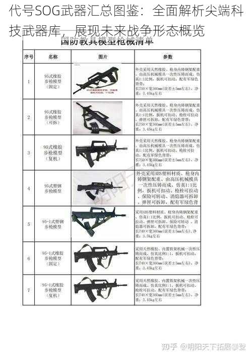 代号SOG武器汇总图鉴：全面解析尖端科技武器库，展现未来战争形态概览