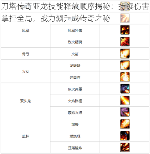 刀塔传奇亚龙技能释放顺序揭秘：持续伤害掌控全局，战力飙升成传奇之秘