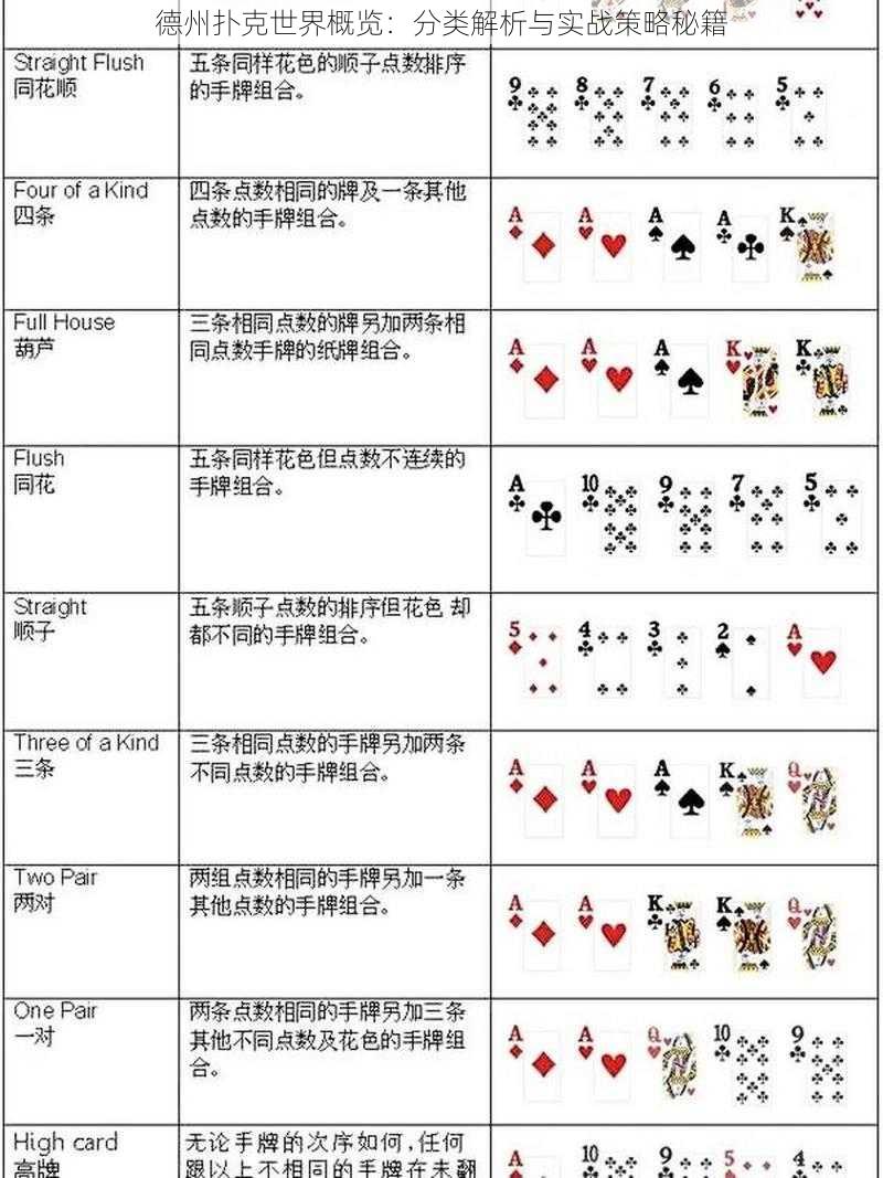 德州扑克世界概览：分类解析与实战策略秘籍