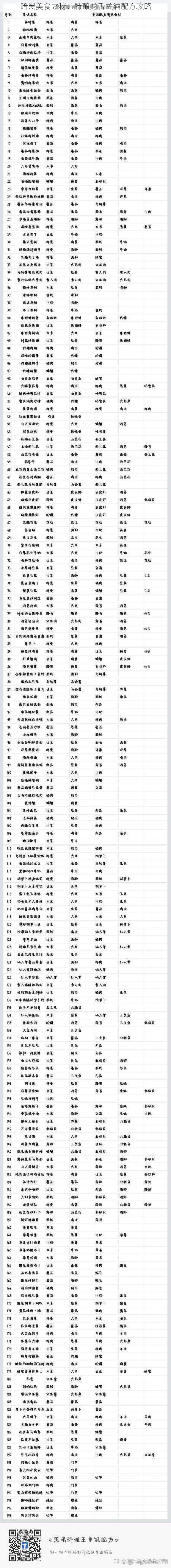 暗黑美食之秘：特酿龙舌兰酒配方攻略