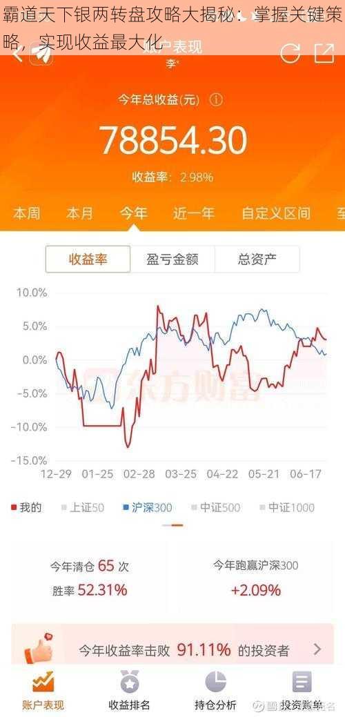 霸道天下银两转盘攻略大揭秘：掌握关键策略，实现收益最大化