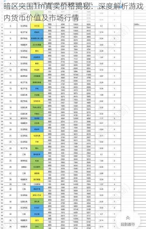 暗区突围1m真实价格揭秘：深度解析游戏内货币价值及市场行情