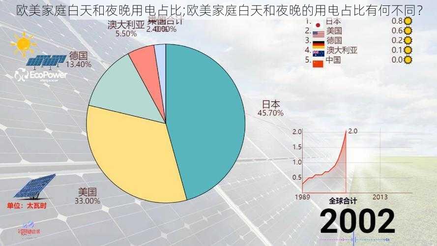 欧美家庭白天和夜晚用电占比;欧美家庭白天和夜晚的用电占比有何不同？