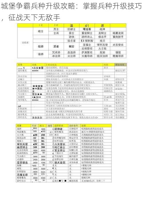 城堡争霸兵种升级攻略：掌握兵种升级技巧，征战天下无敌手