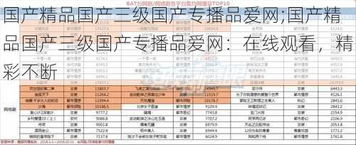 国产精品国产三级国产专播品爱网;国产精品国产三级国产专播品爱网：在线观看，精彩不断