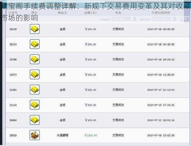 藏宝阁手续费调整详解：新规下交易费用变革及其对收藏市场的影响
