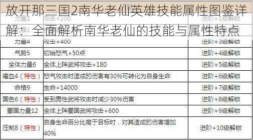 放开那三国2南华老仙英雄技能属性图鉴详解：全面解析南华老仙的技能与属性特点