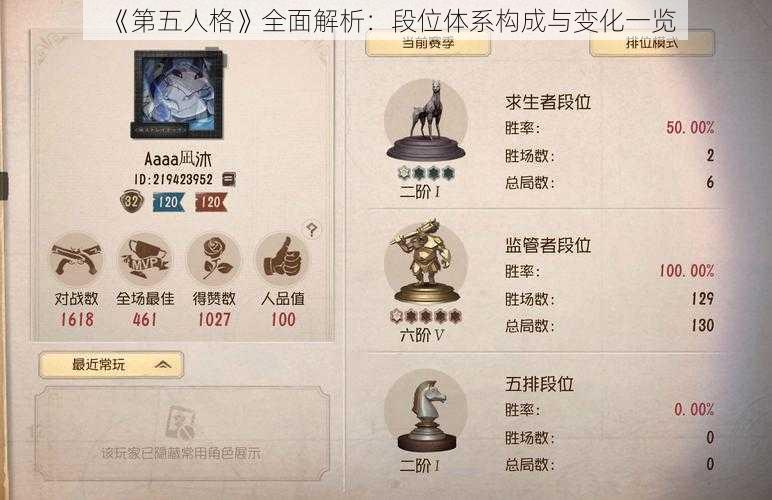 《第五人格》全面解析：段位体系构成与变化一览