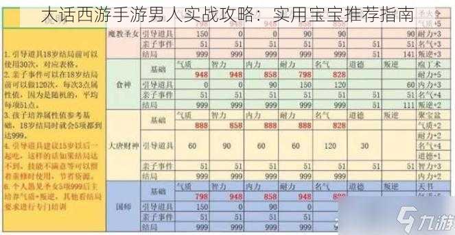 大话西游手游男人实战攻略：实用宝宝推荐指南