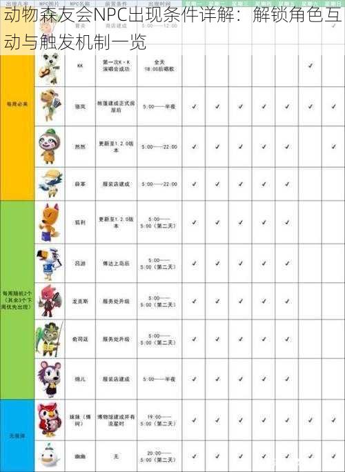 动物森友会NPC出现条件详解：解锁角色互动与触发机制一览