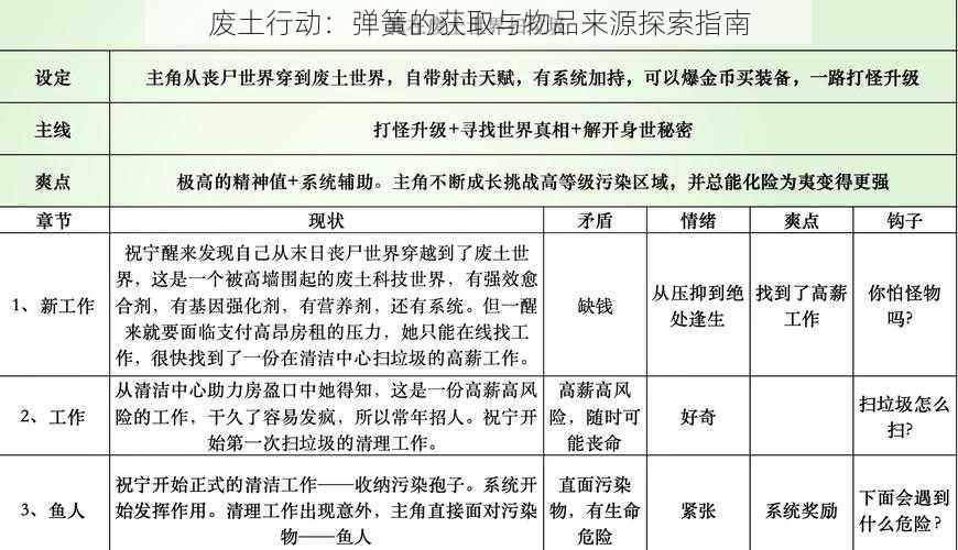 废土行动：弹簧的获取与物品来源探索指南