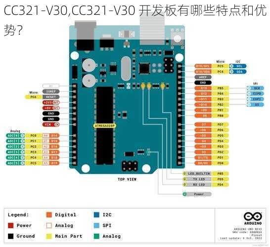 CC321-V30,CC321-V30 开发板有哪些特点和优势？