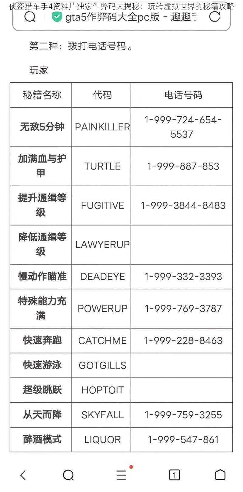 侠盗猎车手4资料片独家作弊码大揭秘:玩转虚拟世界的秘籍攻略