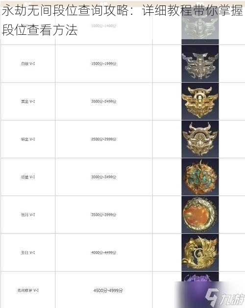永劫无间段位查询攻略:详细教程带你掌握段位查看方法
