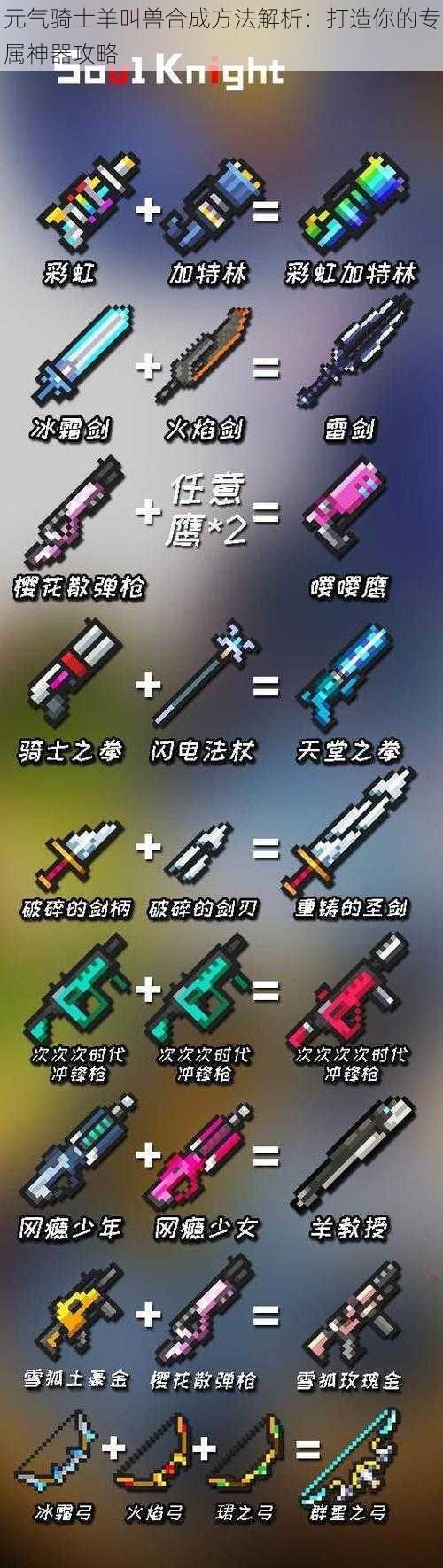 元气骑士羊叫兽合成方法解析:打造你的专属神器攻略