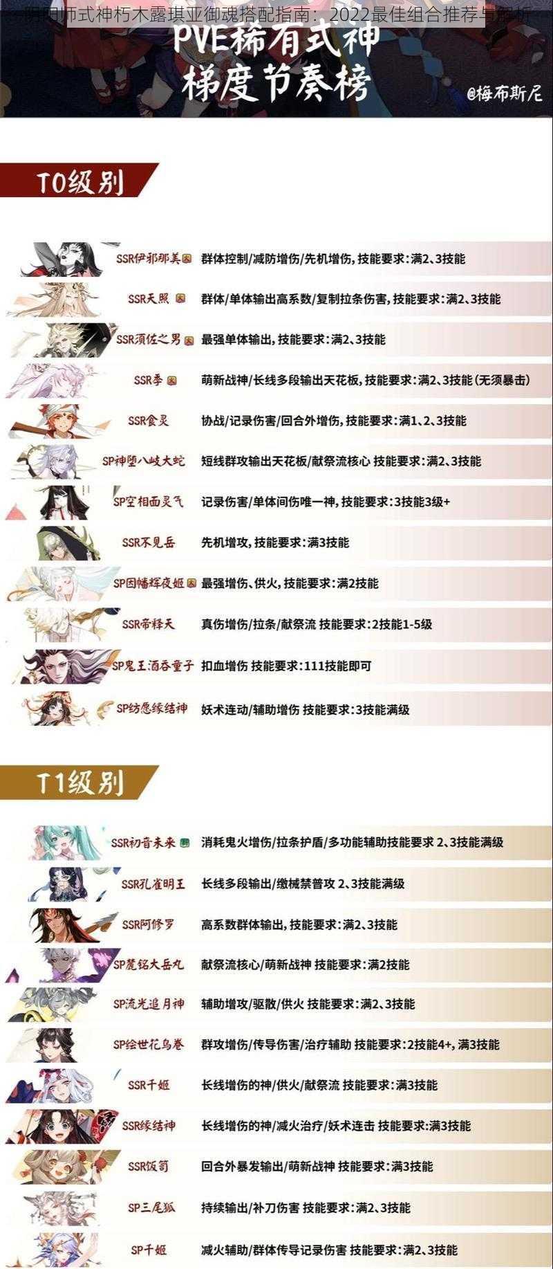 阴阳师式神朽木露琪亚御魂搭配指南:2022最佳组合推荐与解析
