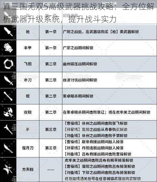 真三国无双5高级武器挑战攻略:全方位解析武器升级系统,提升战斗实力