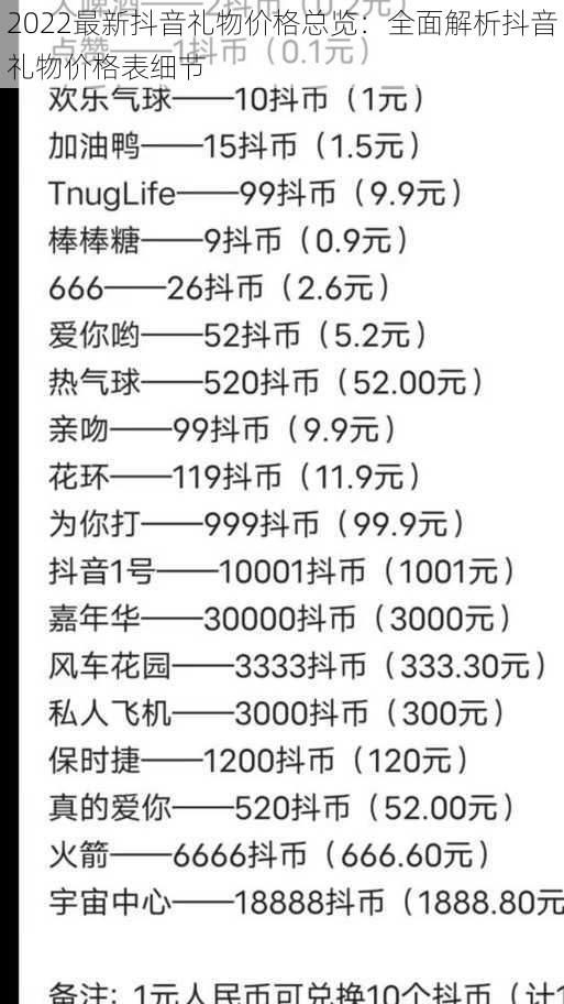 2022最新抖音礼物价格总览:全面解析抖音礼物价格表细节
