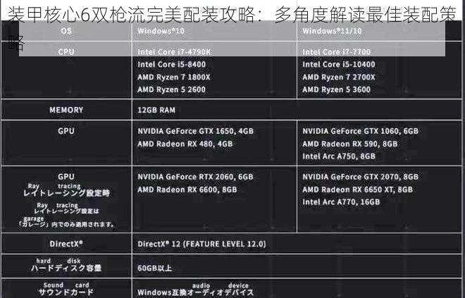 装甲核心6双枪流完美配装攻略:多角度解读最佳装配策略