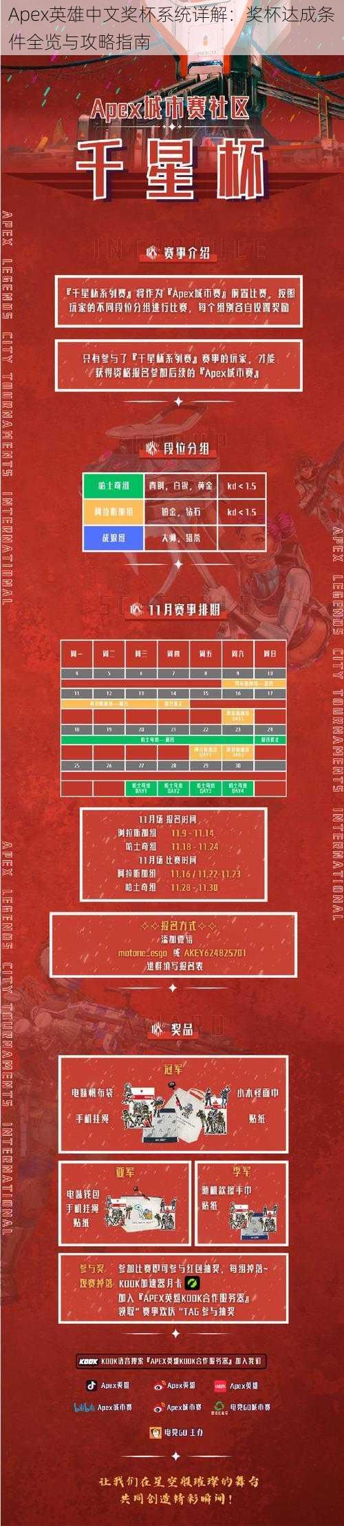Apex英雄中文奖杯系统详解:奖杯达成条件全览与攻略指南