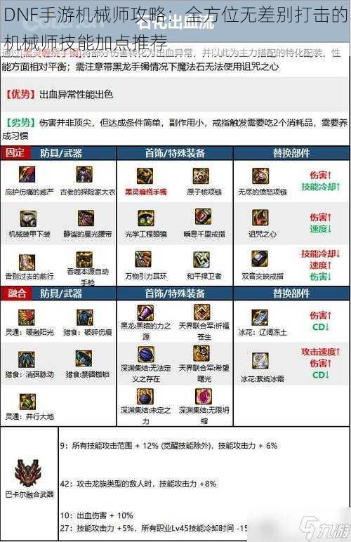 DNF手游机械师攻略:全方位无差别打击的机械师技能加点推荐