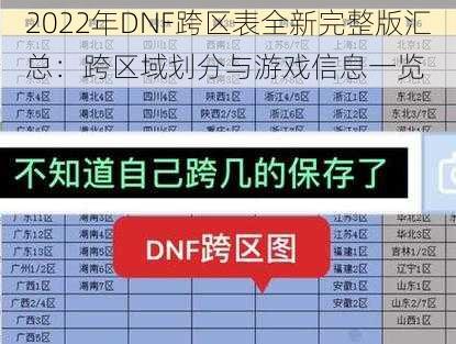 2022年DNF跨区表全新完整版汇总:跨区域划分与游戏信息一览