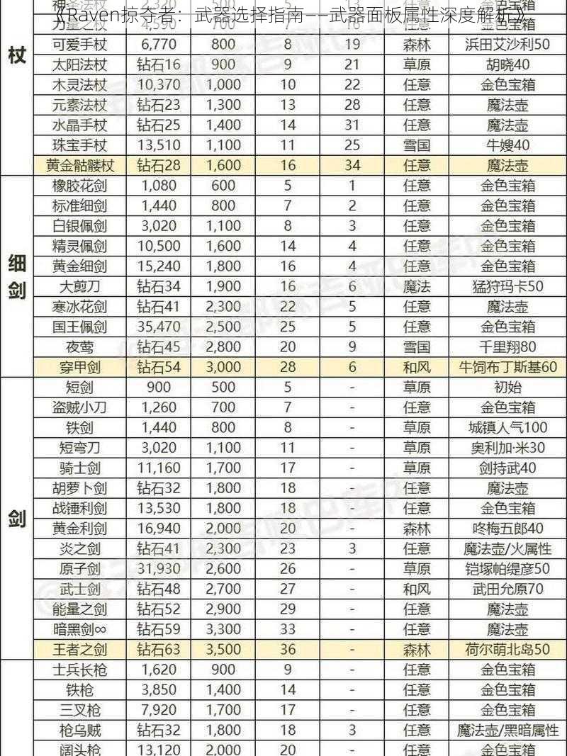 《Raven掠夺者：武器选择指南——武器面板属性深度解析》