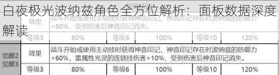 白夜极光波纳兹角色全方位解析：面板数据深度解读