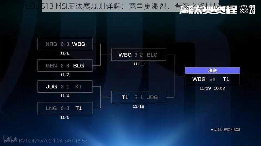 LOL S13 MSI淘汰赛规则详解:竞争更激烈,晋级之路挑战重重