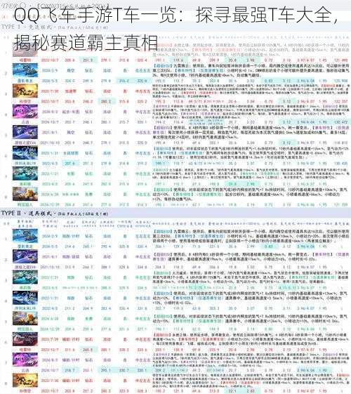 QQ飞车手游T车一览:探寻最强T车大全,揭秘赛道霸主真相