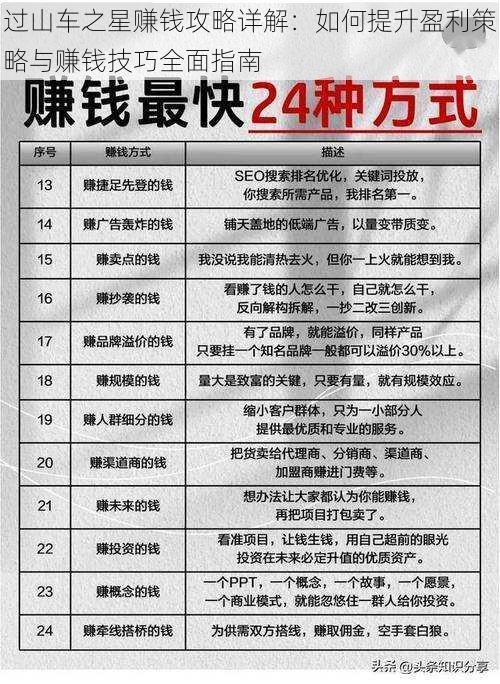 过山车之星赚钱攻略详解:如何提升盈利策略与赚钱技巧全面指南