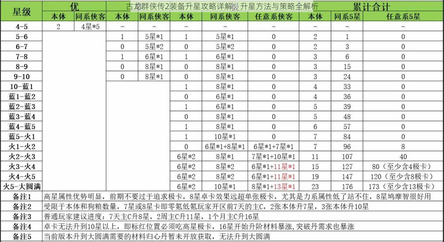 古龙群侠传2装备升星攻略详解:升星方法与策略全解析