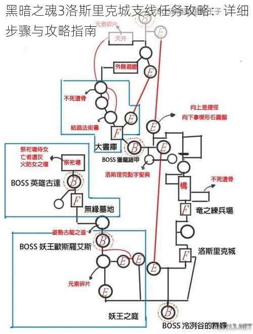 黑暗之魂3洛斯里克城支线任务攻略:详细步骤与攻略指南