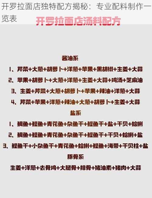 开罗拉面店独特配方揭秘:专业配料制作一览表