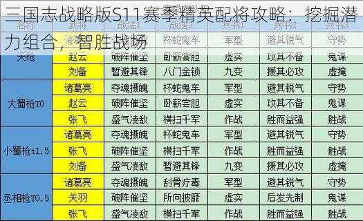 三国志战略版S11赛季精英配将攻略:挖掘潜力组合,智胜战场