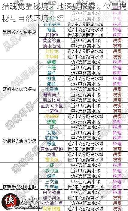 猎魂觉醒秘境之地深度探索：位置揭秘与自然环境介绍