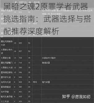 黑暗之魂2原罪学者武器挑选指南:武器选择与搭配推荐深度解析