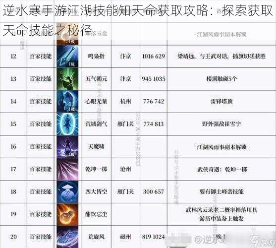 逆水寒手游江湖技能知天命获取攻略:探索获取天命技能之秘径