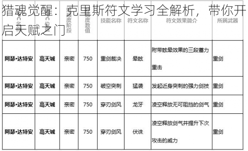 猎魂觉醒：克里斯符文学习全解析，带你开启天赋之门