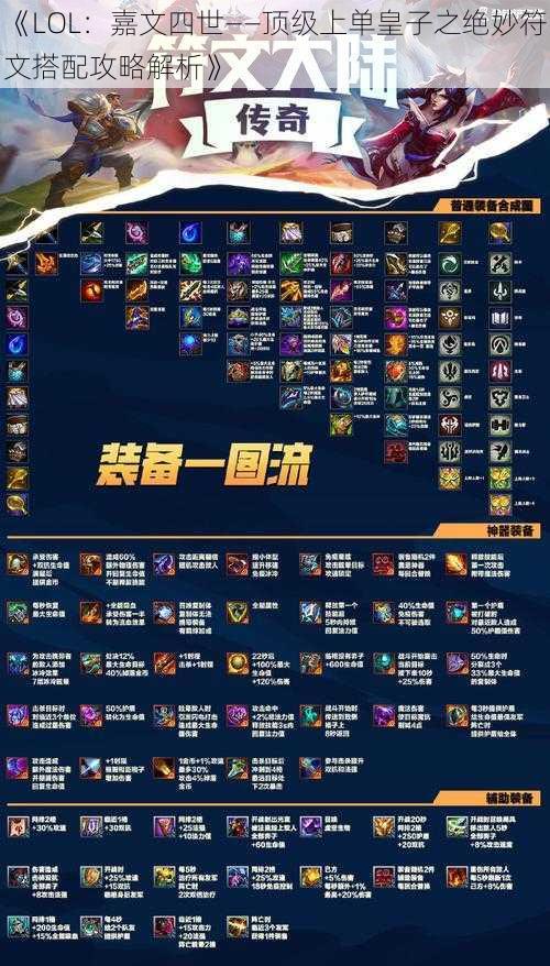 《LOL：嘉文四世——顶级上单皇子之绝妙符文搭配攻略解析》