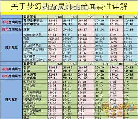 关于梦幻西游灵饰的全面属性详解