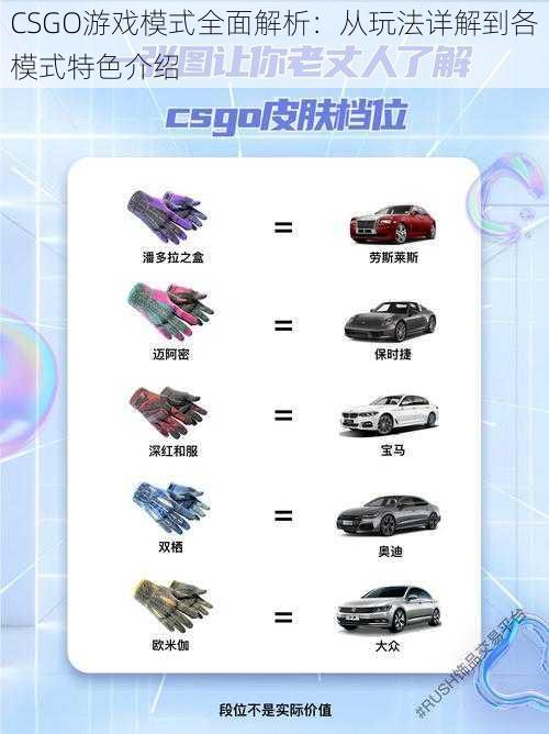 CSGO游戏模式全面解析:从玩法详解到各模式特色介绍